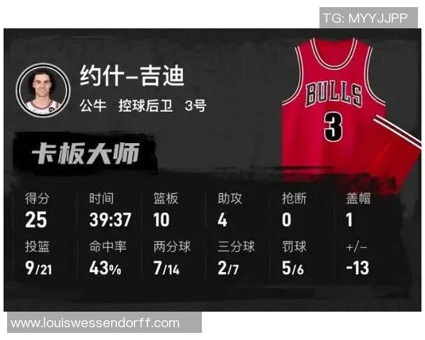 希罗半场火力全开14投9中三分球精准命中助攻队友再创佳绩 希罗半场火力全开14投9中三分球精准命中助攻队友再创佳绩